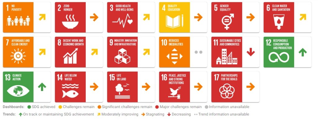 Dial *121# to activate SDG 5G pack for 3D self service: Society-Environment-Economics