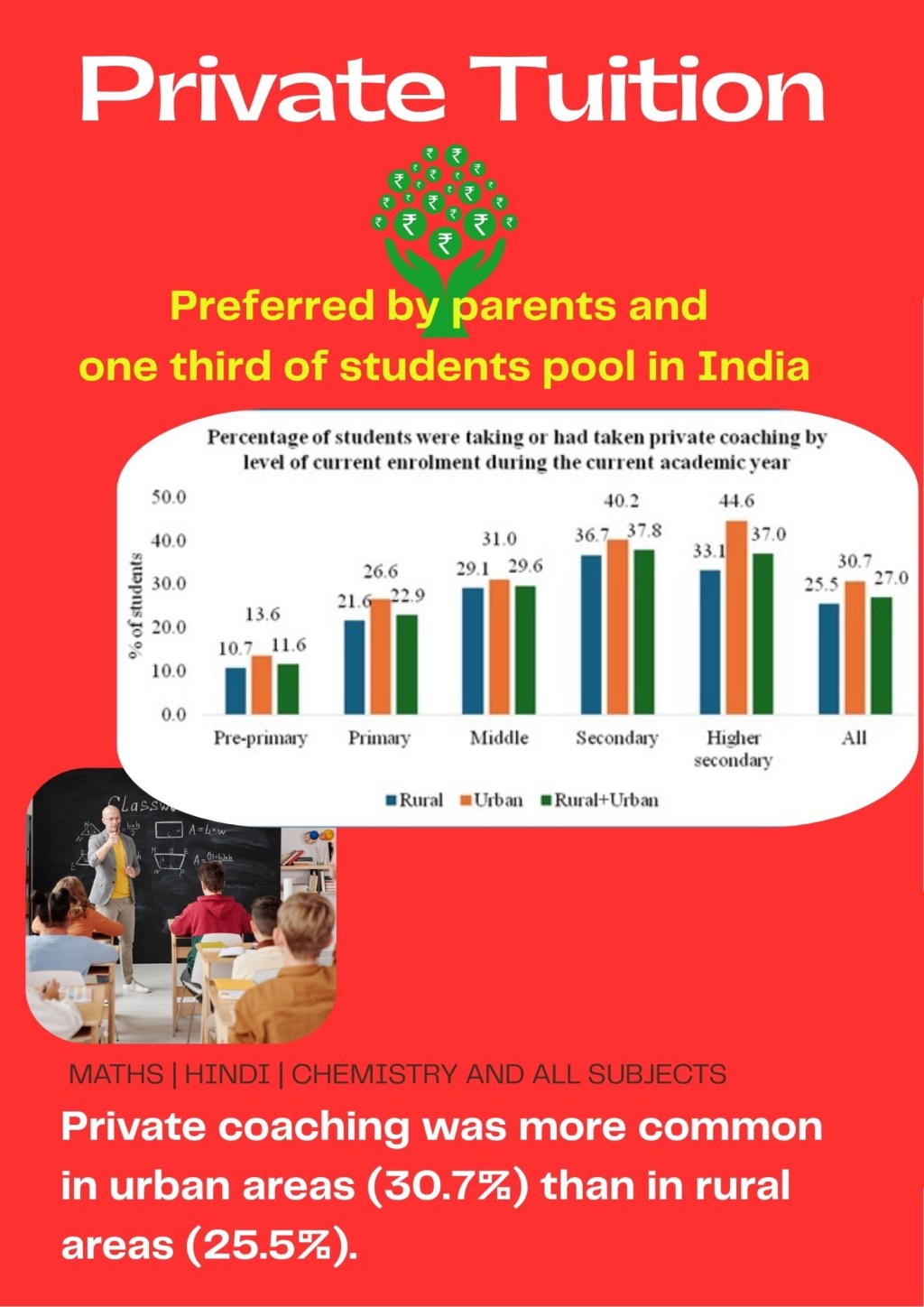 3 dimensions of School Curriculum: Intended, Implemented and&nbsp;Achieved